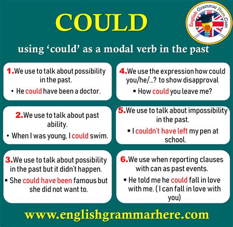 How to use could in past tense
