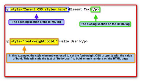 How to use css style in html