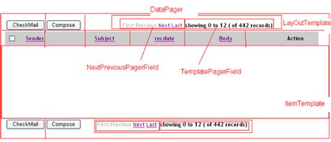 How to use datapager in asp net
