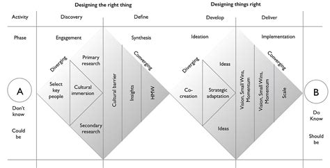 How to use design thinking to change cultures. by Marco Candi