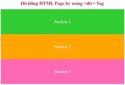 How to use div in css