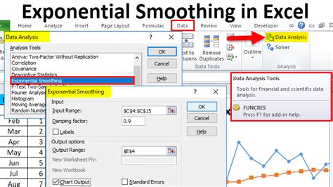 How to use exponential smoothing in excel