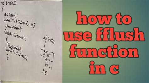 How to use fflush in c++