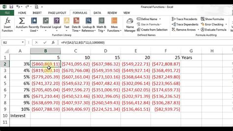 How to use financial functions in excel