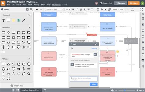How to use flowcharts to visualize workflows