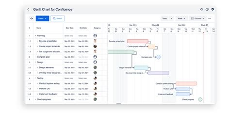 How to use gantt chart in confluence