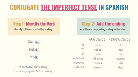 How to use imperfect tense in spanish