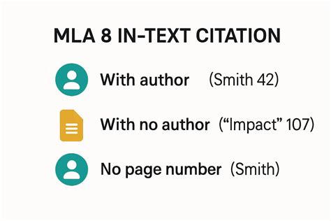 How to use in text citation