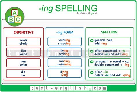 How to use ing form in english