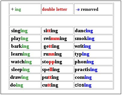 How to use ing in a sentence