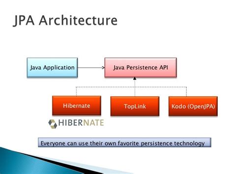 How to use jpa in java