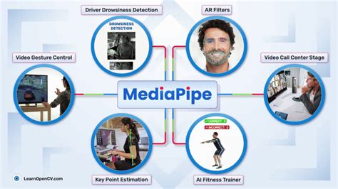 How to use mediapipe.  Below, see our tutorials that demonstrate how to use MediaPipe to...