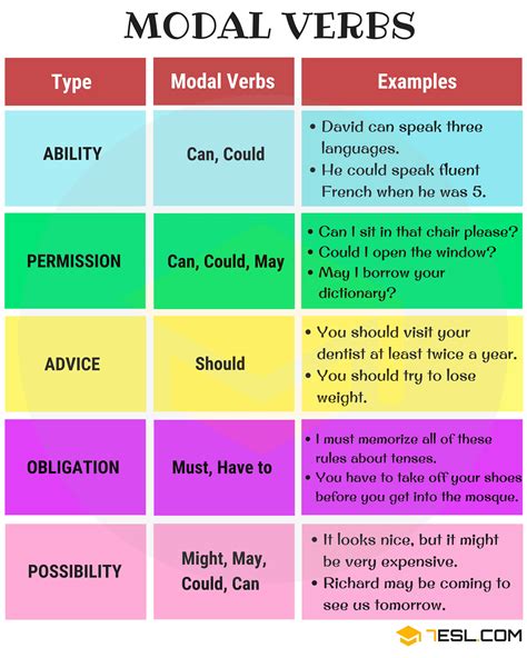 How to use modal verbs in english