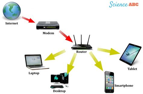 How to use modem in pc