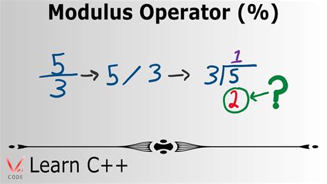 How to use modulus in c programming