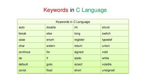 How to use out keyword in c#