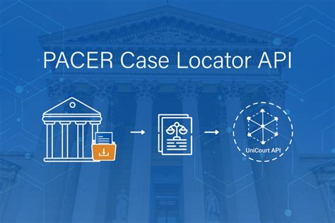 How to use pacer case locator.  PACER provides information about accessing and filing ...