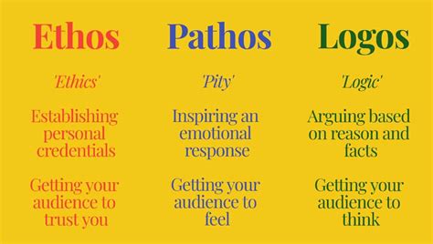 How to use pathos in an essay