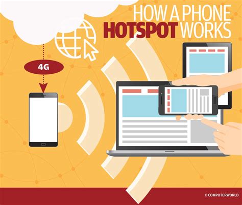 How to use phone as hotspot. Things To Know About How to use phone as hotspot. 