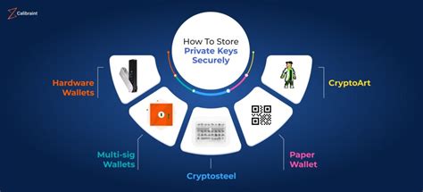 How to use private key crypto.  Learn how private keys secure your cryptocur...