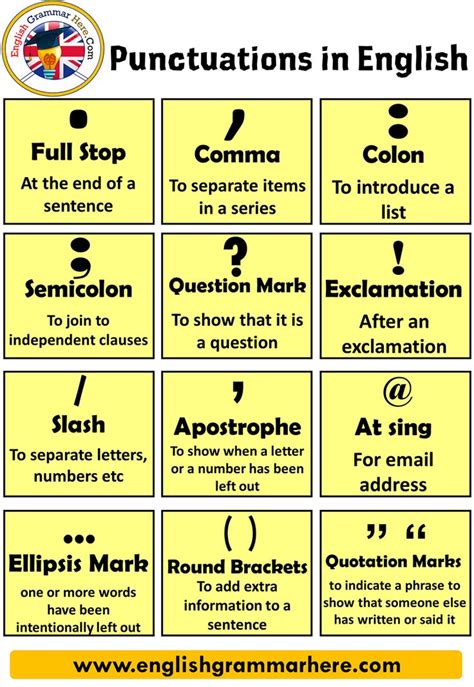 How to use punctuation marks in english
