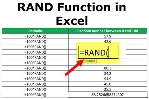 How to use random function in excel