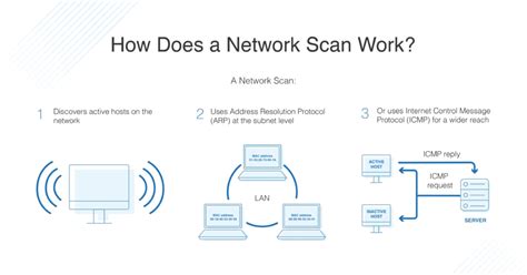 How to use scanner in network