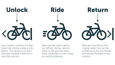 How to use shared bikes