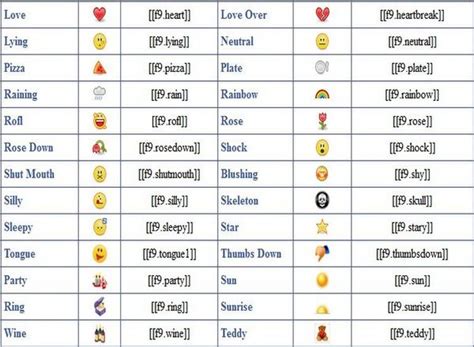How to use smileys in facebook chat
