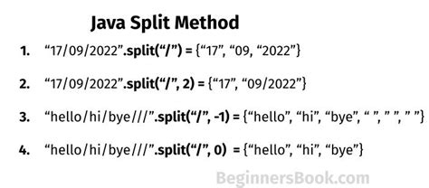 How to use split in java