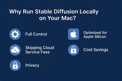 How to use stable diffusion locally.  If you're on an M3 or M4 Mac wit...