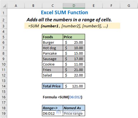 How to use sum function in excel