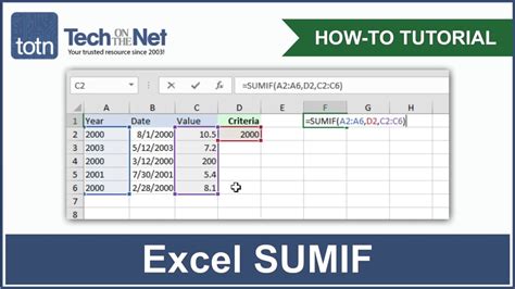 Sep 22, 2022 · To write the SUMIF formula, follow these steps: Type =SUMIF ( to activate the function. Select the range to compare against the criteria. In this example, it is C3:C12. Insert the criteria to be used in the SUMIF formula. I have used “Pizza” since we only want to sum the cells with pizza sales. . 