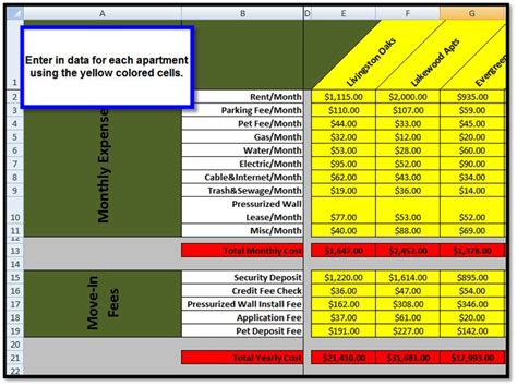 How to use the Apartment Search Spreadsheet