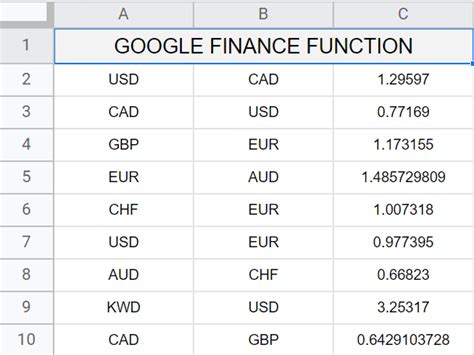 How to use the GOOGLEFINANCE Function in …