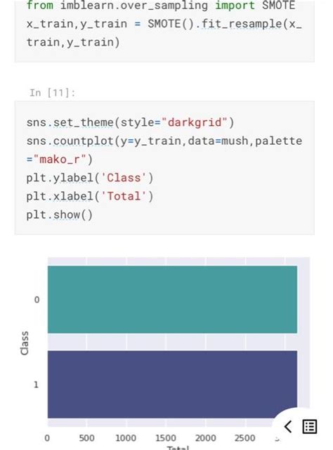 How to use the imblearn.over_sampling function in imblearn Snyk