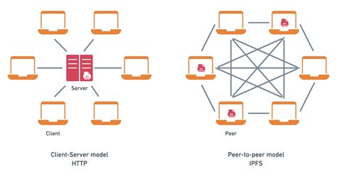 How to use the interface-ipfs-core.swarm function in interface-ipfs ...