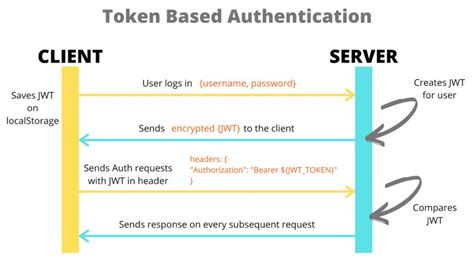 How to use the jsonwebtoken.verify function in jsonwebtoken