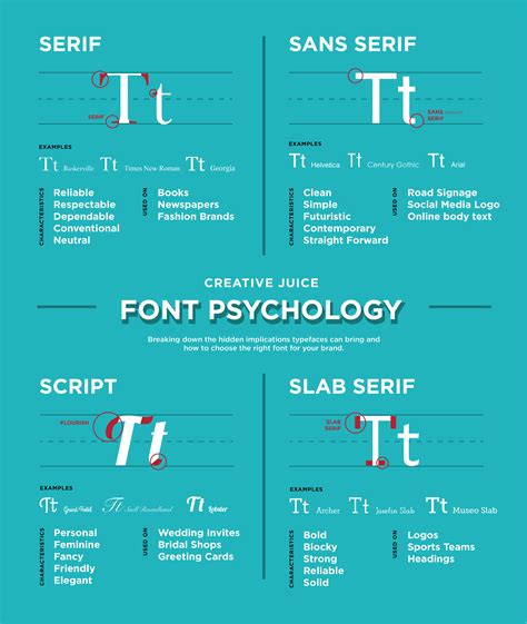 How to use the right fonts for your brand 8 Tips from a Designer