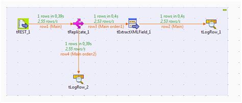 How to use the tRest component output - Talend