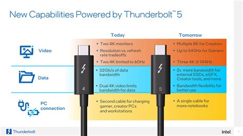 How to use thunderbolt bridge.  Here's everything you need to know about this next generati...