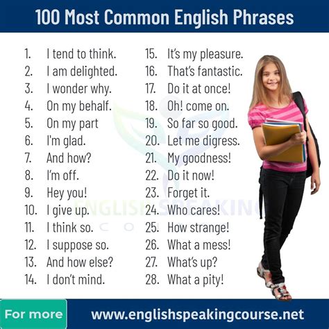 How to use to be in english