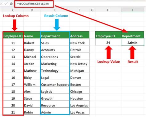 How to use vlookup in sheets