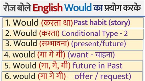 How to use would in hindi