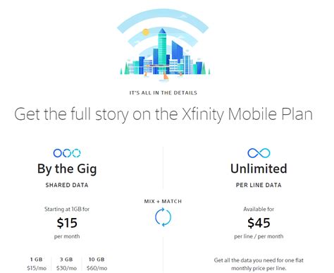 The quickest and easiest way to get help from Xfinity is to