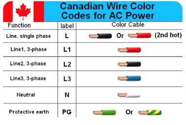 How to use your international experience to get Canada electrical