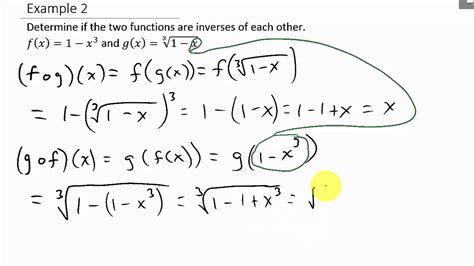 How to verify if two functions are inverses of each other