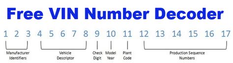 How to verify vin number free. Things To Know About How to verify vin number free. 