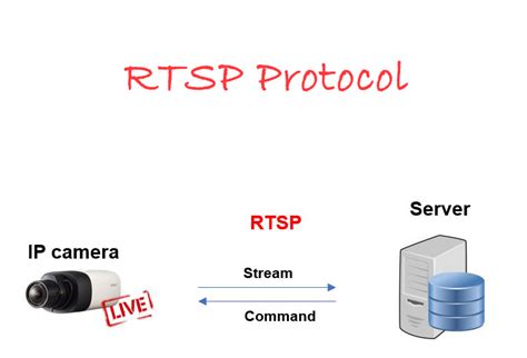 How to view rtsp stream in browser
