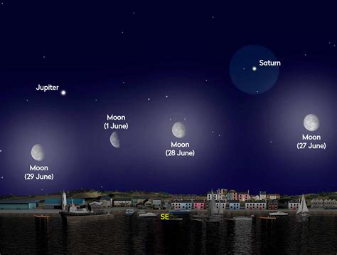 Currently showing previous night. For planet visibility in the coming night, please check again after 12 noon. ... Distance, Brightness, and Apparent Size of Planets. See how far the planets are from the Sun or Earth, how bright they look, and their apparent size in the sky. Moon Phase Chart. Moon phases visualized in real time, the past, or .... 